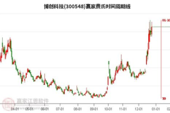 博创科技股票,股价下跌3.62%，最新价39.89元