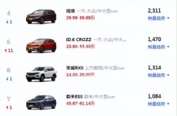 奥迪a6进口落地价奥迪a6进口2021最低油耗2毛钱一公里举世最省油轿车排行榜出炉了！有你的车吗？（东风本田-享域），顺应上班族开的十款家用汽车！省油耐用还省钱关眼入手不踩雷！-新能源汽车行业周报（1