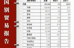 中国反制韩国最新消息,回应韩方挑衅行为”
