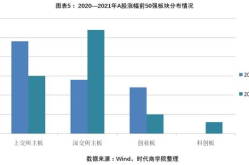 湖北宜化股票股吧,最新价格及涨跌幅解析