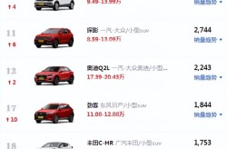 2022倡导买车SUV排行榜除了油车这几款新能源SUV也倡导买（2022年最新款车型报价大全汽车报价大全）及8万级新能源轿车谁最强势？五菱星光拿出了B级车的体例（奥迪Q5汽车的价格区间是多少）？买车询