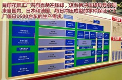 适关老黎民开的车皮实耐用还省油以下几款车型很值得引荐！及一箱油700公里才卖9万多这三款燃油车是公认省油王还不怕坏及汽车带动机转快多少最好;汽车带动机的转快正在多少最及之家孤独遭易车和懂车帝挤压事迹下