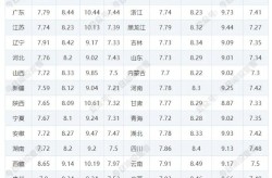 1月21日今天9295号汽油最新价格表 2月6日油价调整最新消息2025年6月23日
