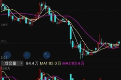 太平洋股票,涨势显著，最新价4.10元，涨幅2.76%