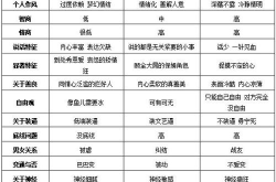 水象星座区别一览表,揭秘巨蟹、天蝎、双鱼的独特魅力
