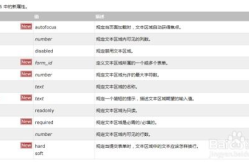 textarea默认值,HTML与JavaScript结合实现方法解析