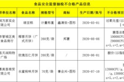 酸价超标,成因、危害及预防措施