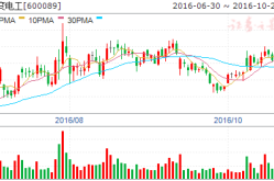 特变电工股票,600089最新行情解析