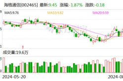 海格通信股票,解析002465最新走势与市场表现