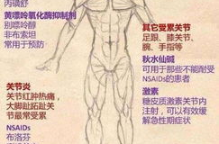 痛风的图片大全,从初期到关节变形的视觉解析