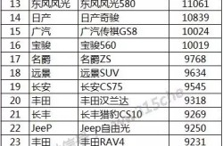 2022年环球最热销的十款SUV看看有你喜好的款吗？新能源汽车代价优惠与古板燃油车比拟若何？（2022年 最值得买的3款国产SUV 有没有你喜好的？）（4 年新能源汽车报价大全及代价趋向如何？）