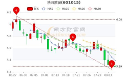 陕西黑猫股票,股价飙升10.16%，最新价3.47元解析”