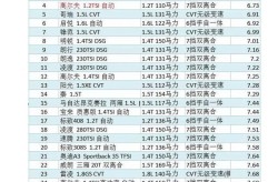 全家人都得意的大六座SUV领克900将于4月28日正式上市-公认安静性最高的6款SUV沃尔沃已占三席其余三位“老手”是谁？，奔跑上海车展火力全开打造专属中国的阔绰电动汽车