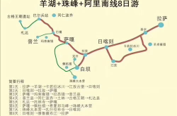 西藏旅游路线,探寻神秘雪域，领略自然人文风光