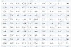 今天9295号汽油最新价格表 新一轮油价调整最新消息油价预测？今日汽油92号格表