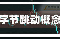 字节跳动股票,数字人（835670）今日下跌5.82%
