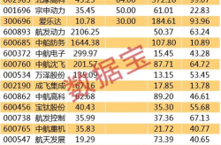 民营军工概念股,解析深圳中小板上市民营军工股票概览