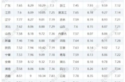 2月28日今天9295号汽油最新价格表 3月5日油价调整最新消息2025年6月26日
