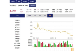 600016股票行情,最新价4.16元