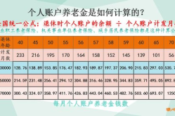 退休金计算公式,揭秘养老金构成与计算方法