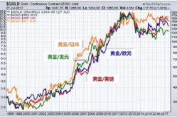黄金价格上涨,揭秘市场动态与投资机遇