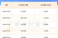 600493股票,最新价5.51元