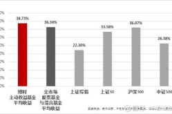 基金收益,来源、策略、评估与税务处理全解析