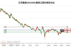 江河幕墙股票,601886，最新价5.88元，涨幅1.91%