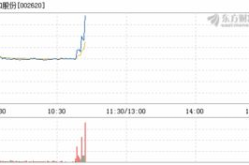 瑞和股份股票,股票代码002620，最新价3.86元，涨跌幅-1.53%
