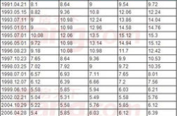 公积金贷款利率表,精准把握金融优惠