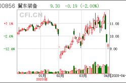 冀东装备股票,股票动态解析与市场表现回顾