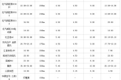5到8万独揽的车排行榜家用代步5至8万汽车排行榜-A级颜霸清场性价比爆棚埃安UT鹦鹉龙值不值得买？-北京汽车执照多少钱、北京牌子多少钱