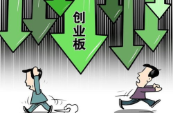 A股市场再次大跌,投资者情绪波动加剧