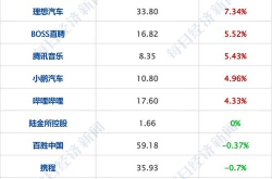 人社部：人口红利没有消失,培育新时代人才红利新优势