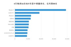 火力全开落地不到10万元这些国货SUV卷疯了露下乳开襟t恤1777tv（开不坏的国产神车质料杠杠的分辨都有谁你明晰吗？） ，10万级SUV卷王出世：油耗29L+85%低温续航月销89万不讲武德