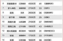 小说作者排行榜,揭秘当代最具影响力的十大作家排行榜