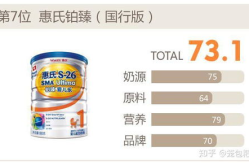 女士奶粉排行榜10强,揭秘女士奶粉排行榜10强，助力健康生活