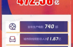 中国电影实时票房,哪吒之魔童闹海领跑，总票房突破200亿