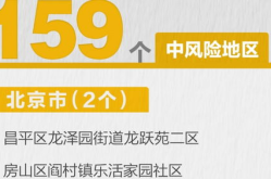 北京风险区域人员原则上不出京,风险区域人员严格管控，原则上不出京