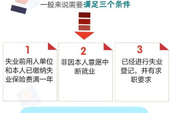 失业保险金领取条件及标准2020,2020年失业保险金领取条件及标准详解