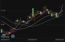 富临精工股票,股价飙升，涨势强劲，最新动态解析