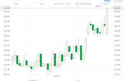 科达利股票,震荡调整，最新价123.95元，跌幅达4.40%