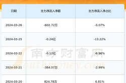 股票600390,深度解析这只潜力股的投资价值